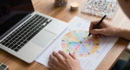 12 Best Astrology Birth Chart Readings in 2026